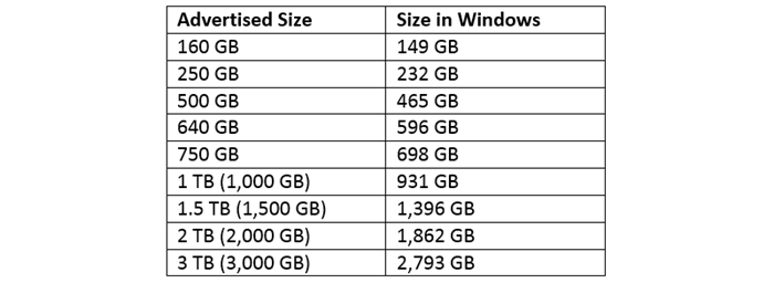 hard-drive-capacity-fomatted-size-vs-advertised-size-ccl-computers